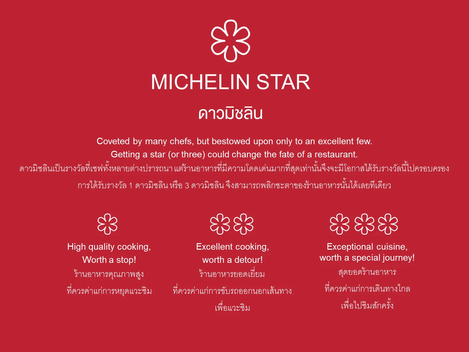 What The Michelin Guide S Symbols Mean