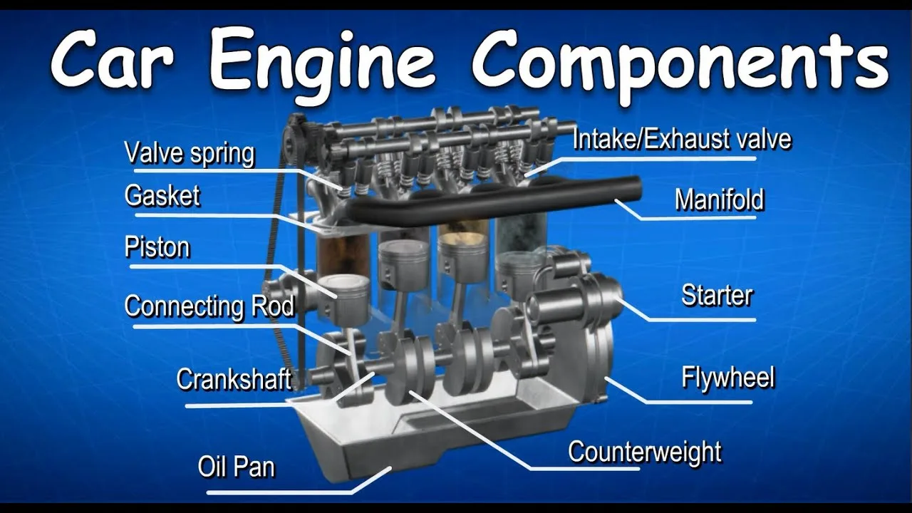 What Year Engines Are Compatible With My Car