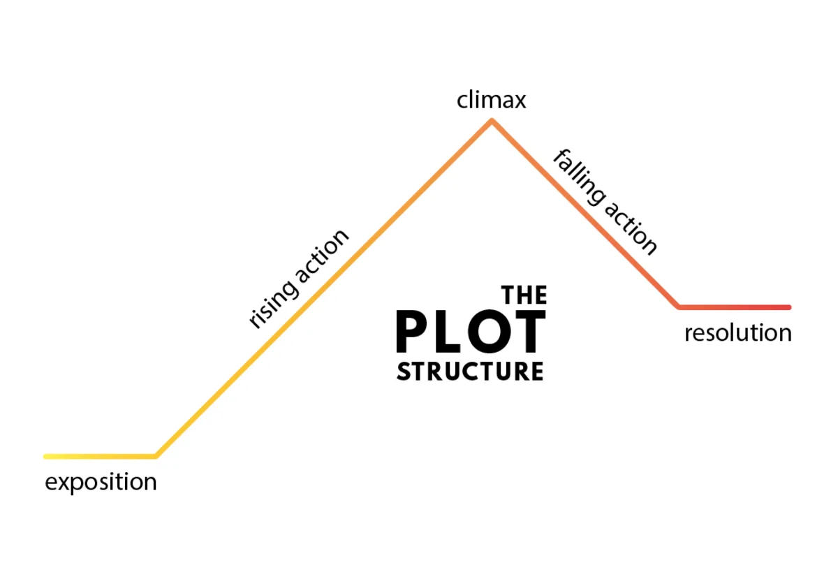 What You Need To Know Before Writing A Fantasy Fiction Novel Hobbylark