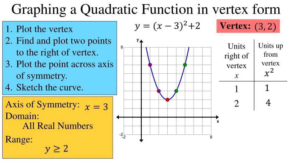 Whats The Vertex Calculator Terbasket