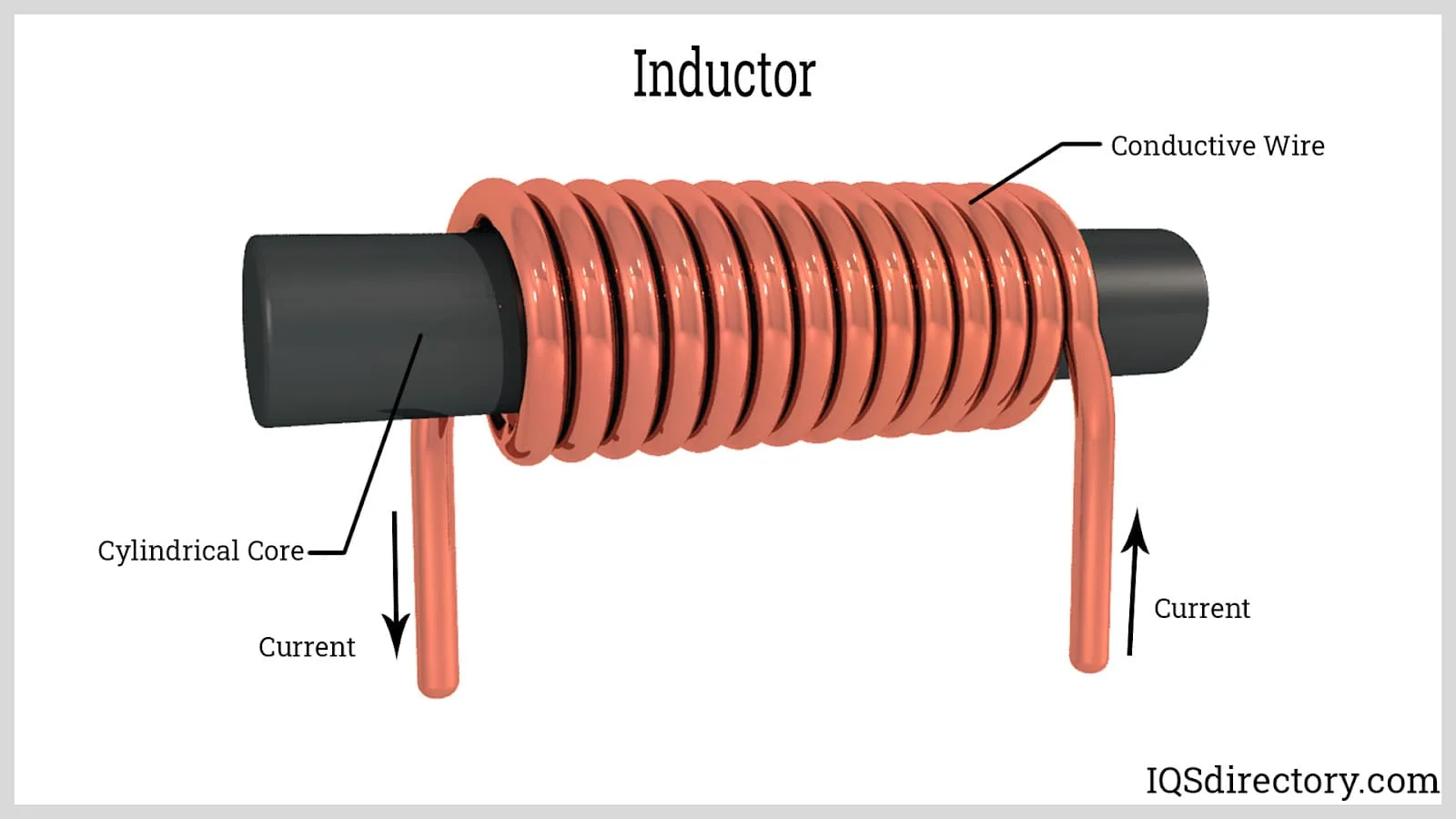 When Wrapping A Coil How Much Does It Matter If Everything Is Neatly Lined Up R