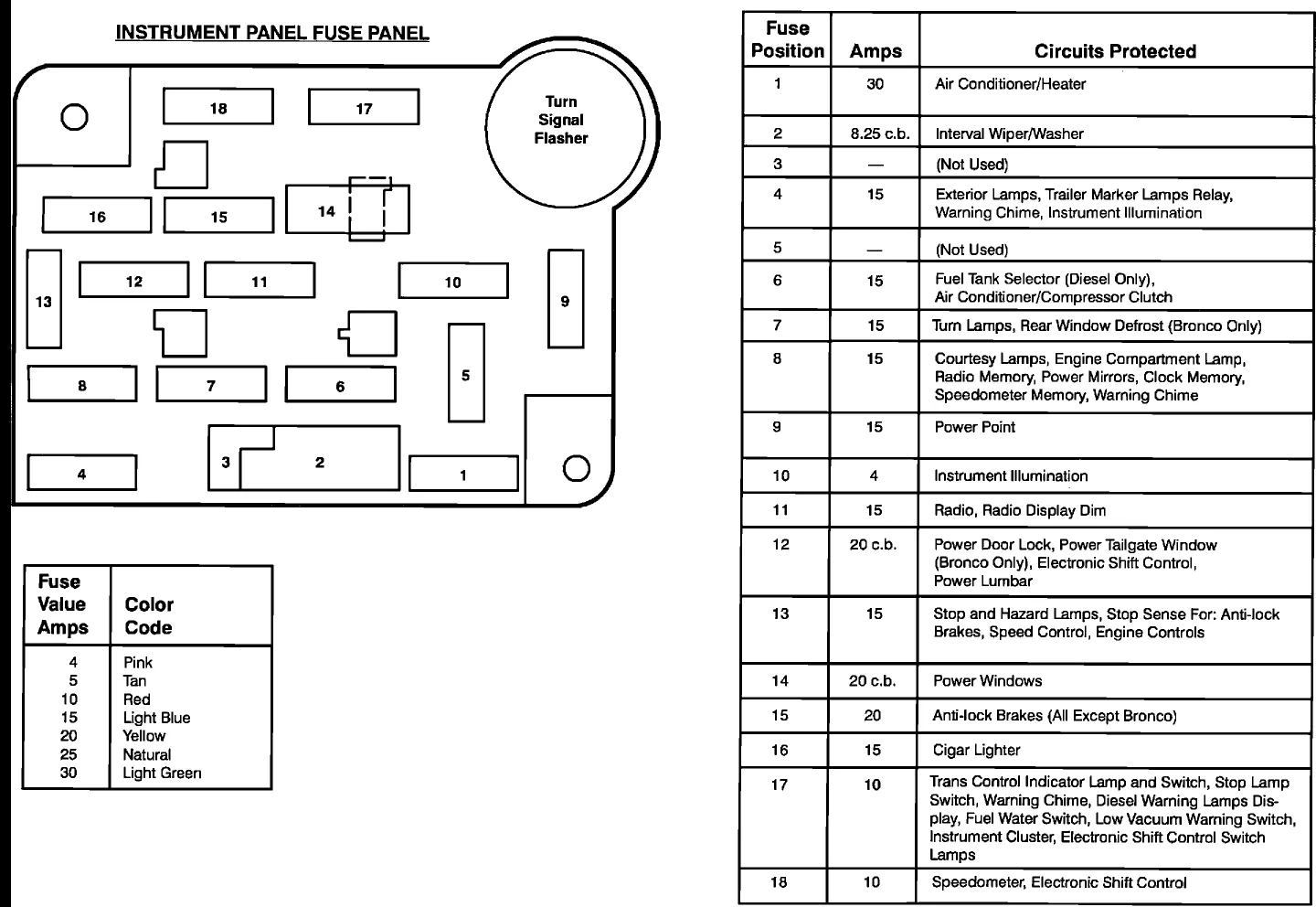 Where Can I Find A Diagram For My Fuse Panel On My 93 F150