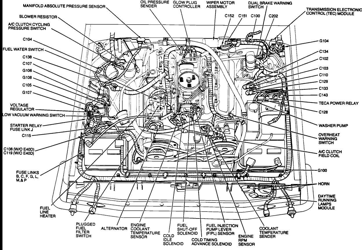 Where On The Engine Is It Located