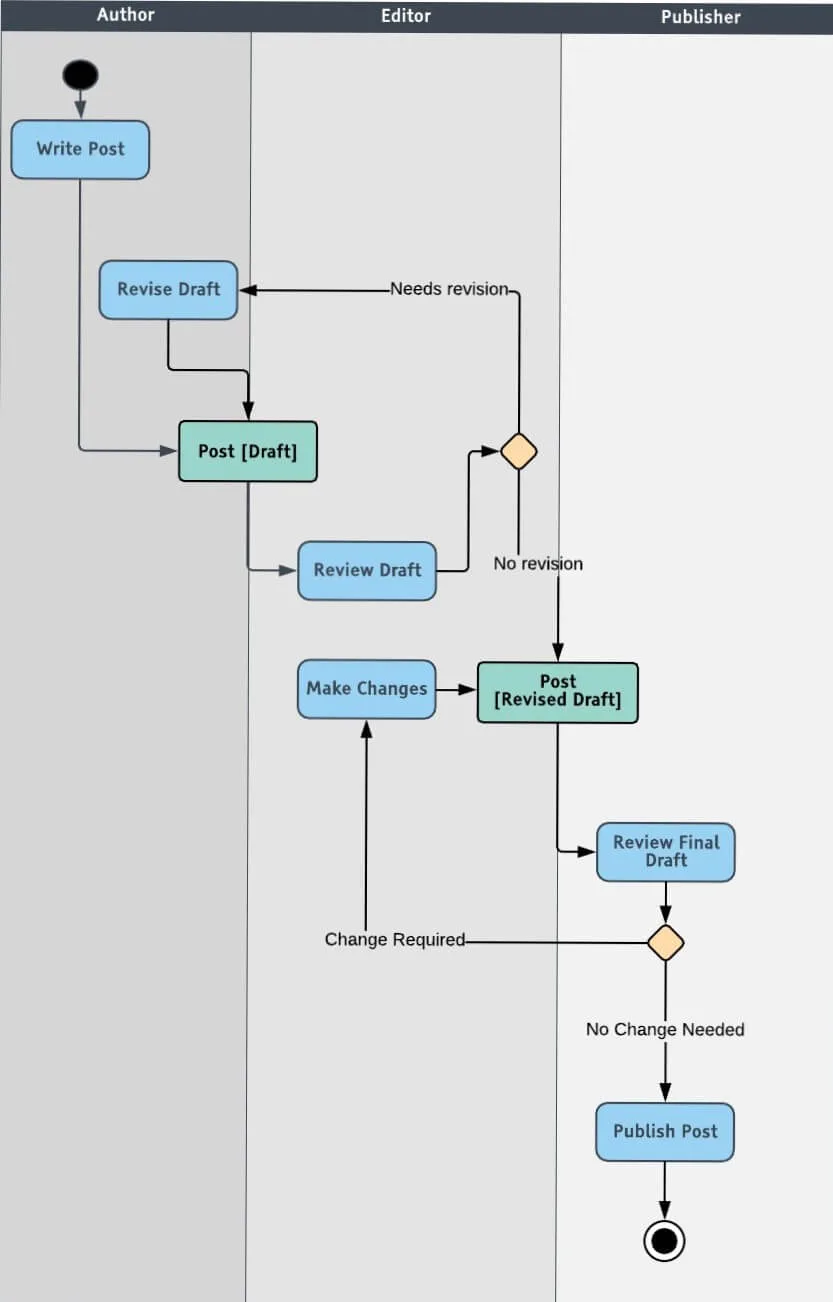 Which Statement About This Diagram Is Correct Wiring Site Resource