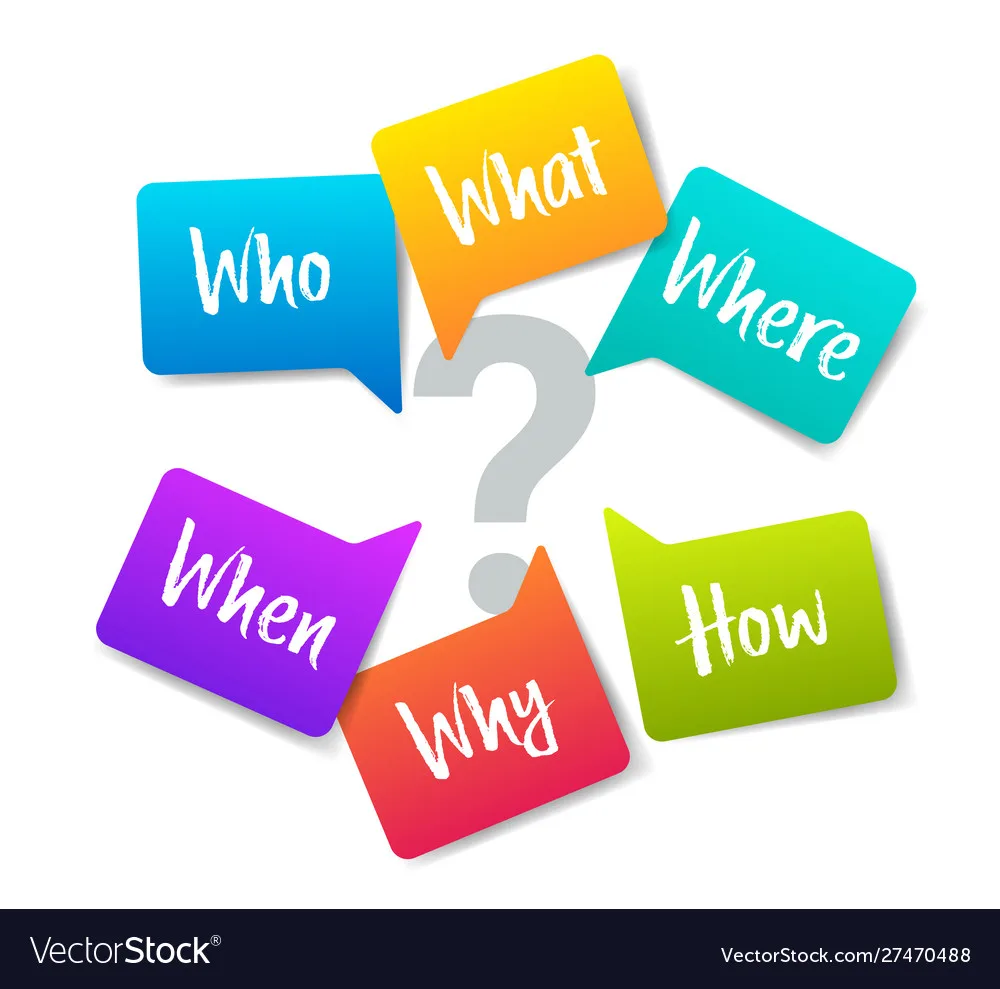 Who What Where When Why How 5W1H Or Wh Questions Vector Image
