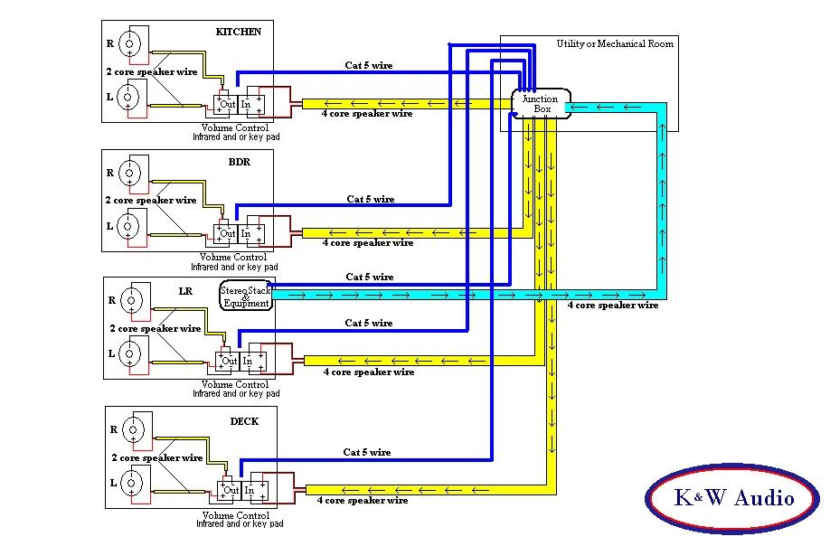 Whole House Audio Wiring Diagrams Wiring Diagram And Schematics