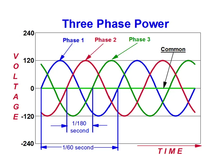 Why Do We Have 3 Phase Industrial Heaters Thermal Corporation