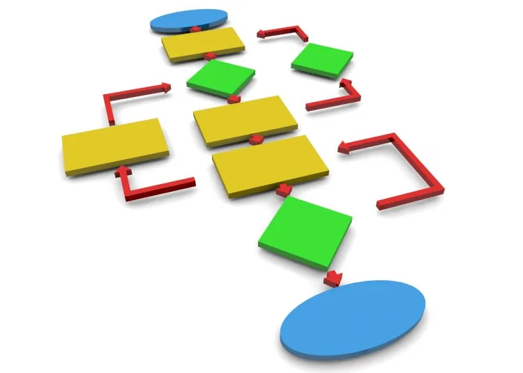 Why Is Process Important Advance Innovation Group Blog