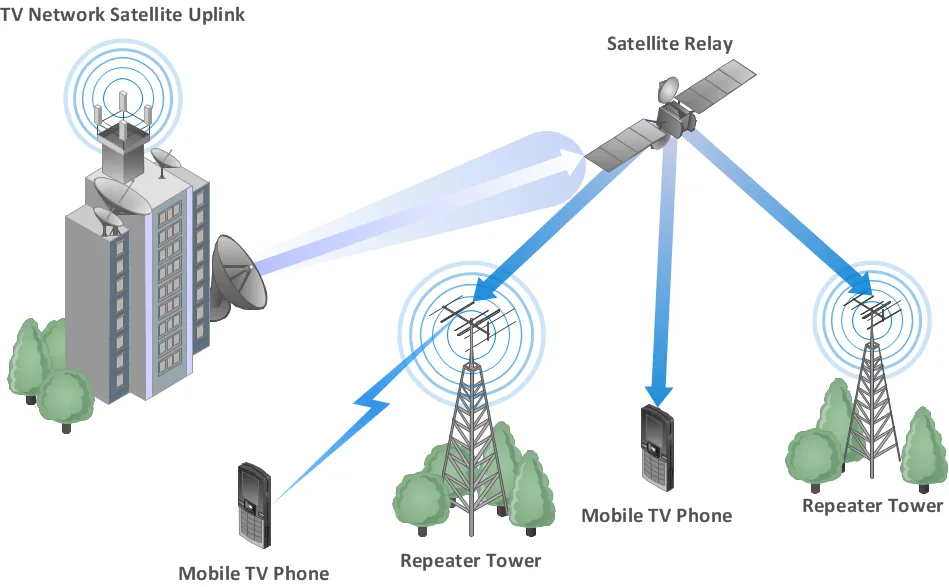 Wide Area Network Wan Topology Computer And Network Examples Point To Point Network