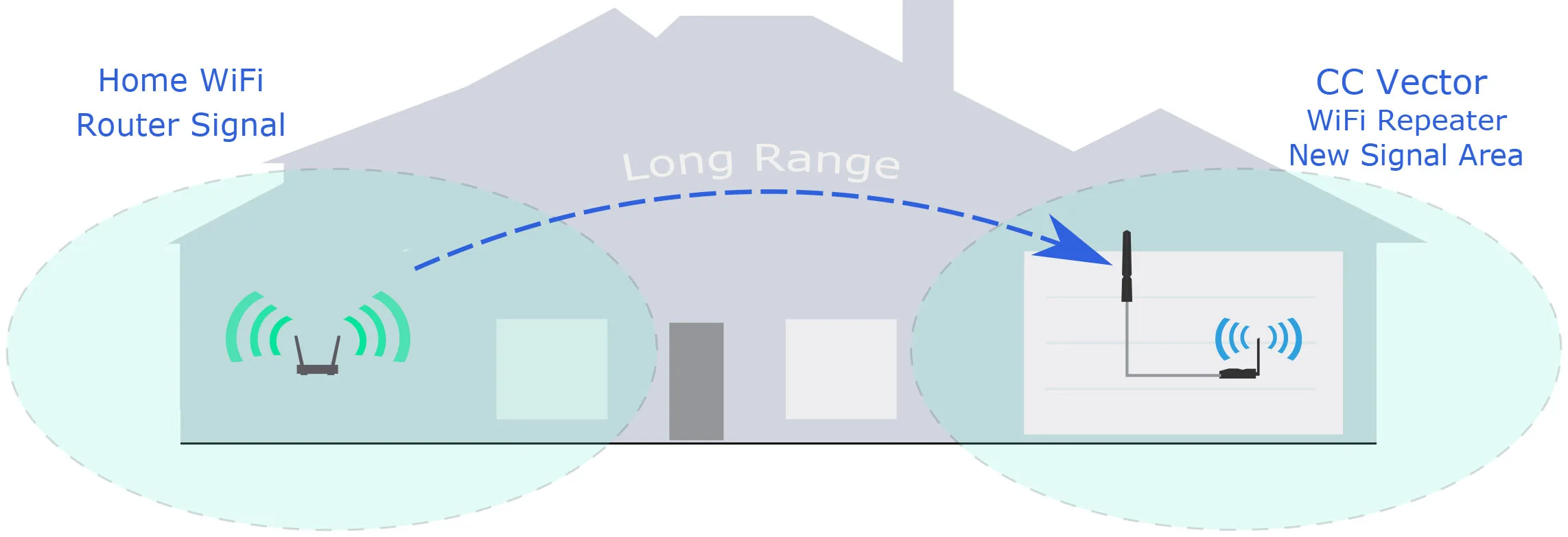 Wifi Repeater Diagram