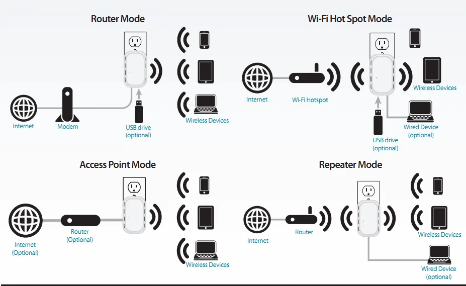 Wifi Repeater Diagram