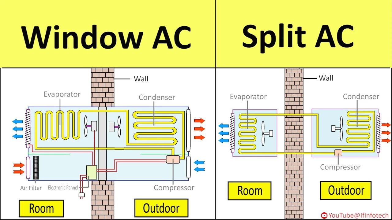 Window Type Aircon Schematic Diagram