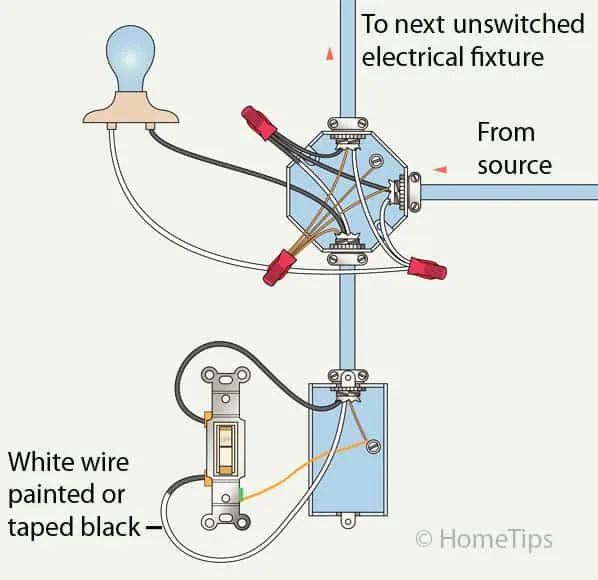 Wire A Single Pole Switch With Power At Light