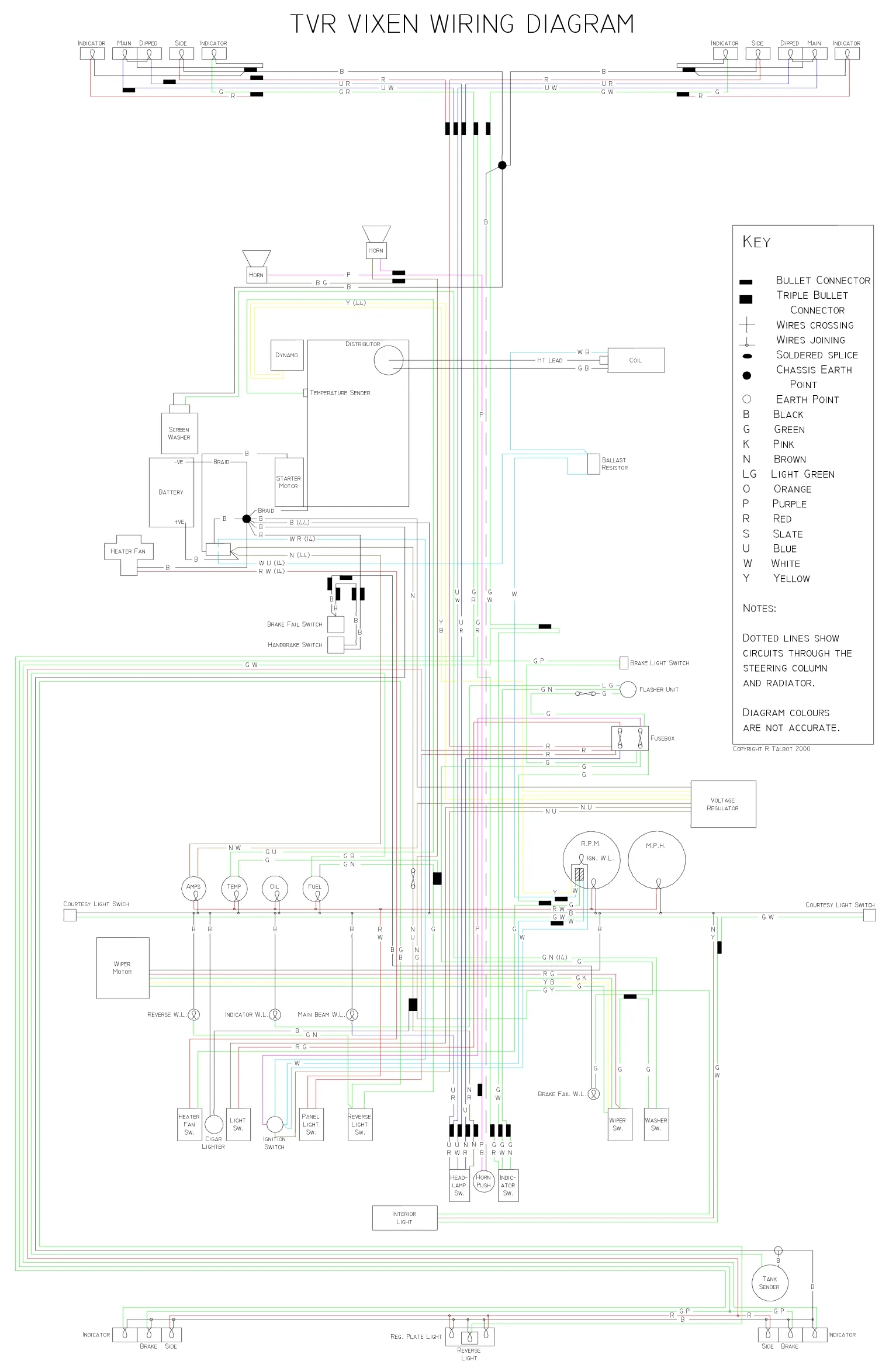 Wire Diagram