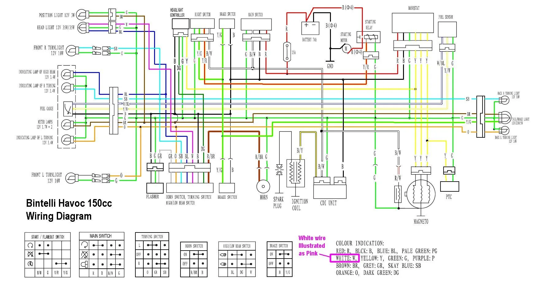Wire Diagram For Gy6 150Cc Scooter