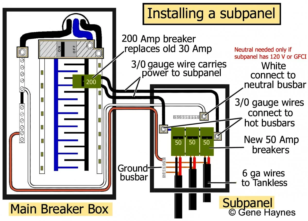 Wire Diagram Of Service To Sub Panel Subpanel 240V 120V 60A