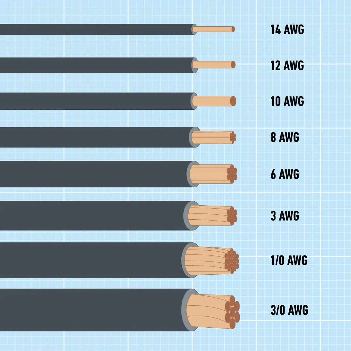 Wire Gauge Sizes What You Need To Know Family Handyman