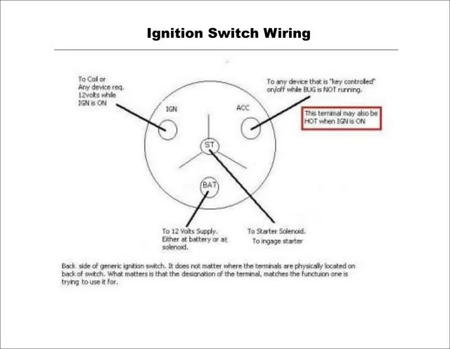 Wire Ignition Switch Diagram