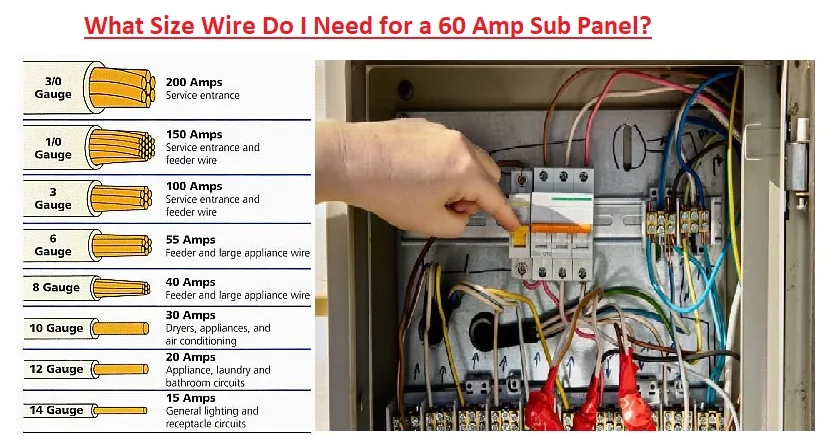 Wire Size For 80 Amp Sub Panel