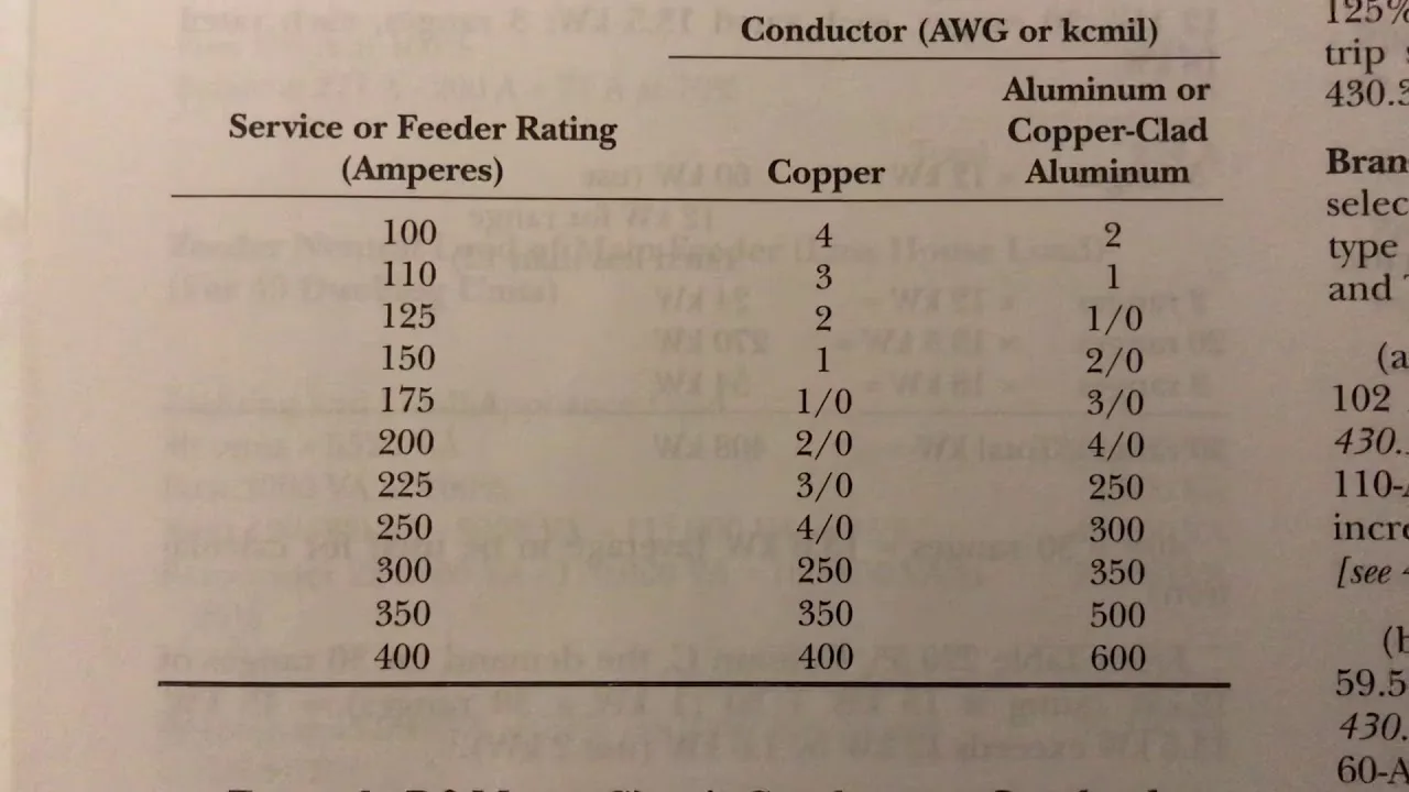 Wire Size To Carry 100 Amps