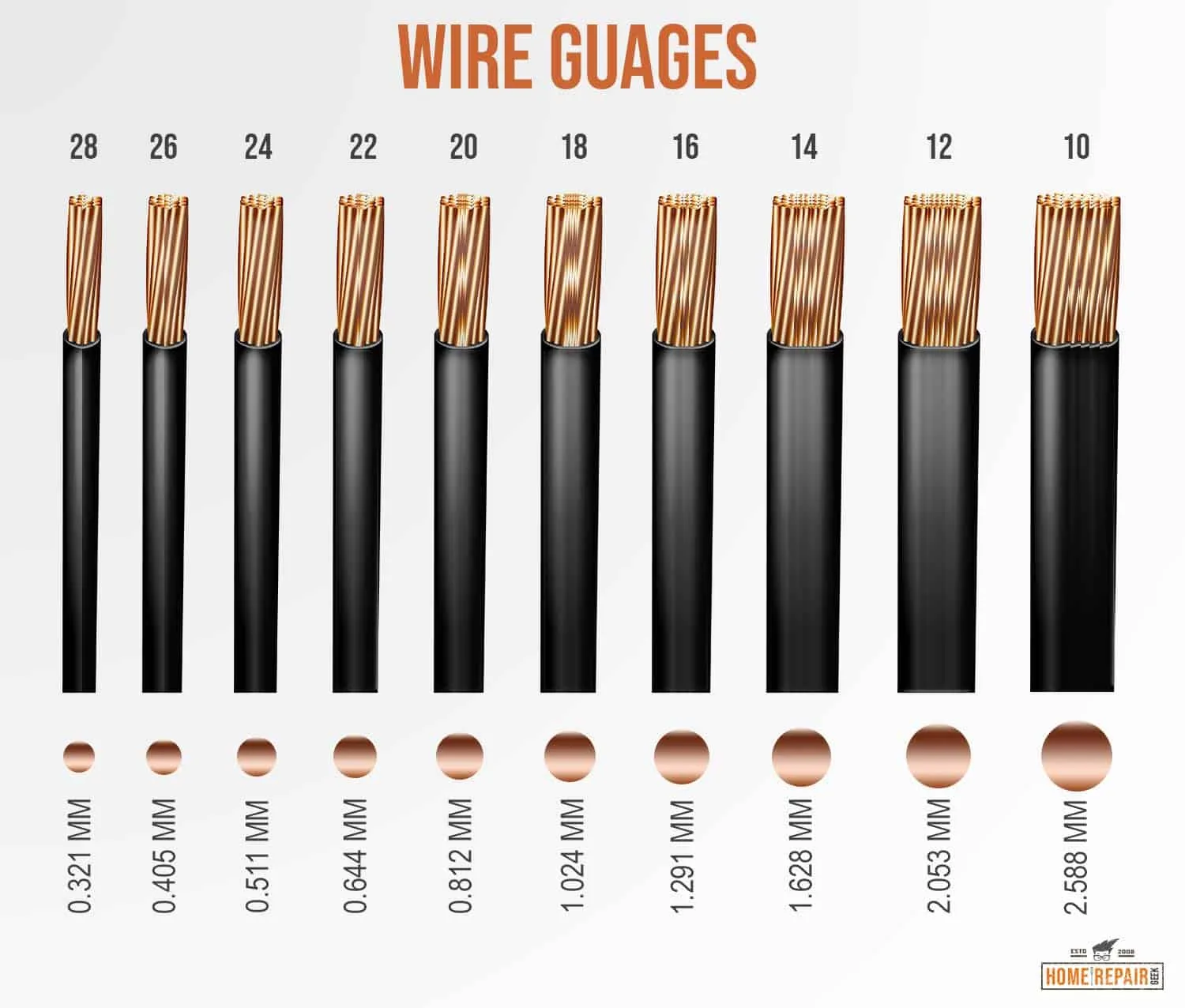 Wire Sizes With Color