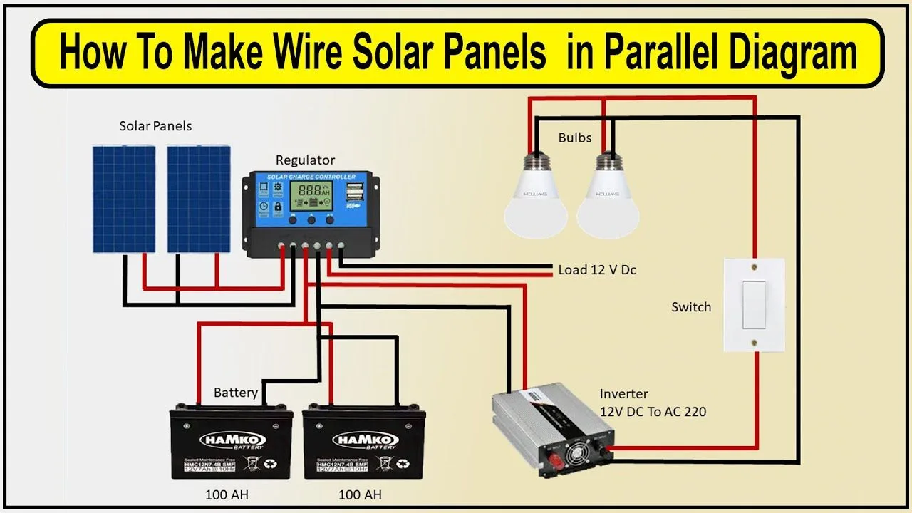 Wire Solar Panels In Parallel Diagram How To Connect Solar Panels For Efficient Power Generation