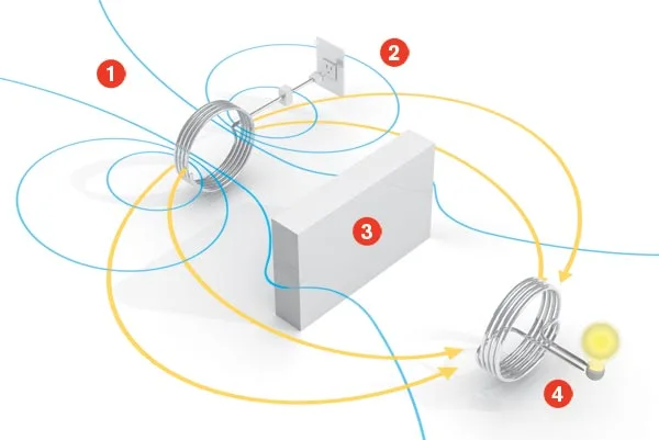 Wireless Charging Becomes A Reality With Qimini Designbuzz