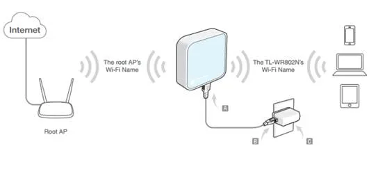 Wireless Extender Diagram Wifi 6 Range Extender Schwarz