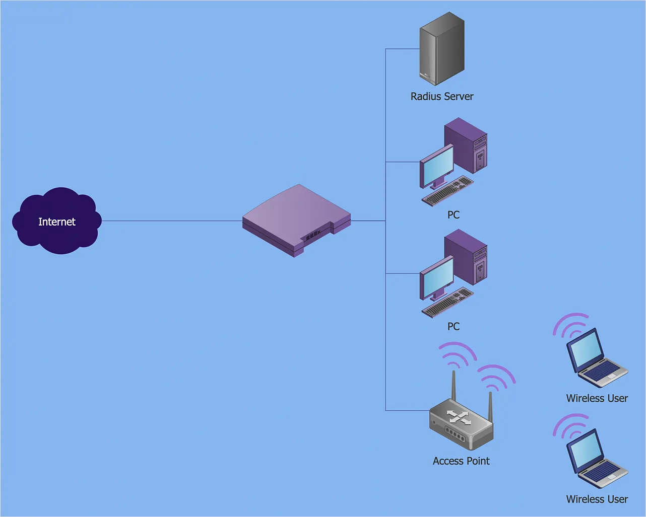 Wireless Network System Diagram