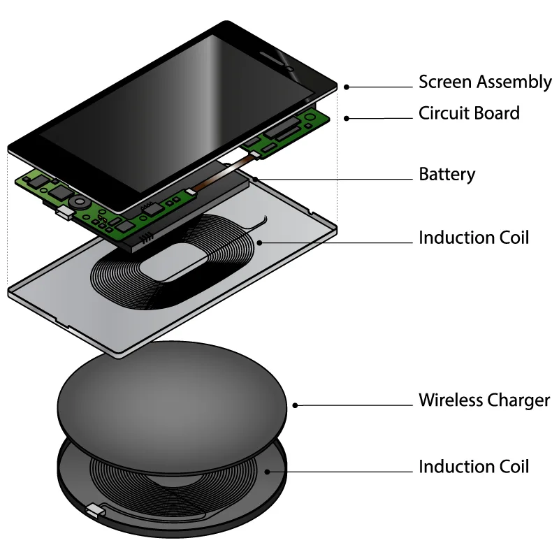 Wireless Power Charging Technologies Advantages And How It Works