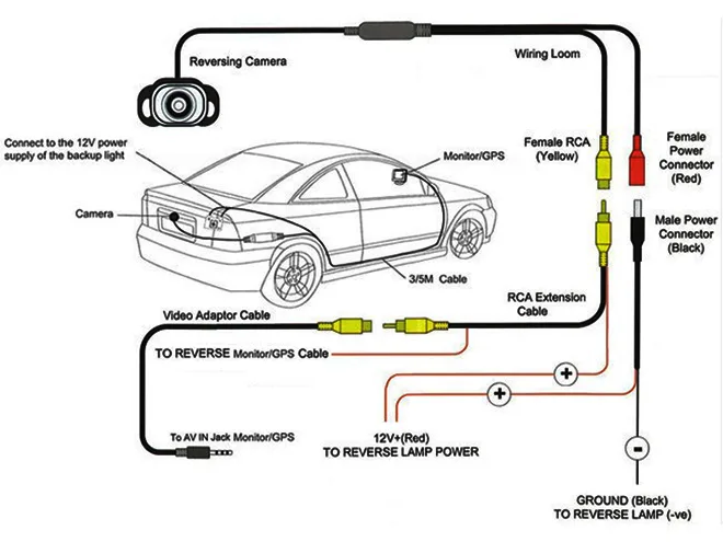 Wireless Reverse Camera Wiring Diagram