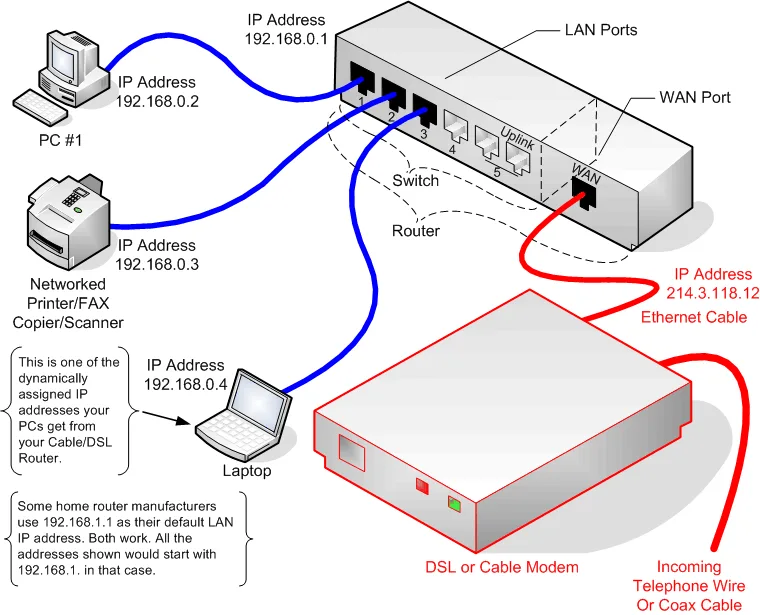 Wireless Router Wiring Diagram Yarn Bay
