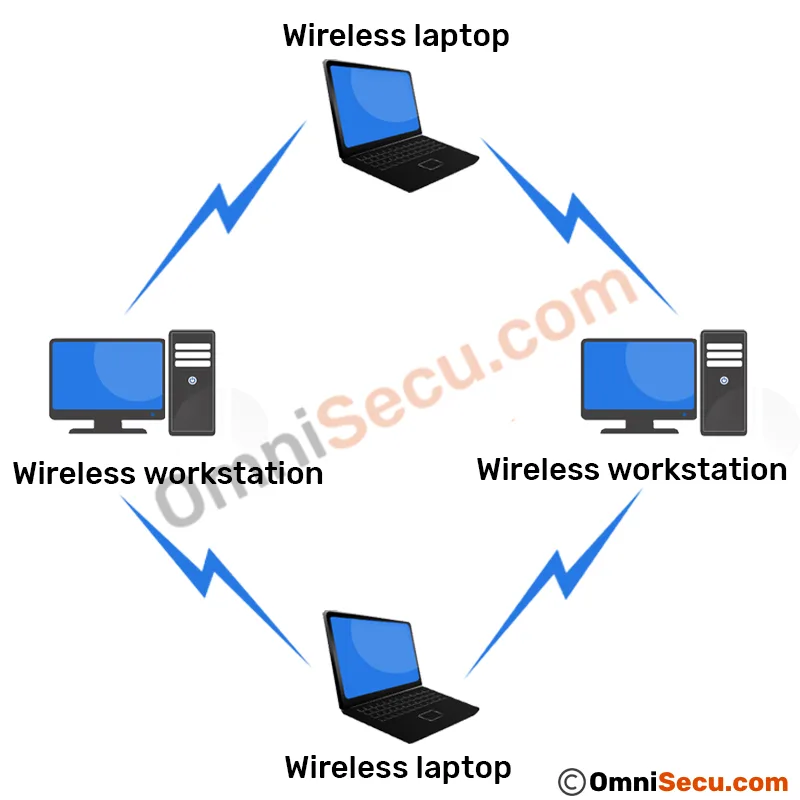 Wireless Topology