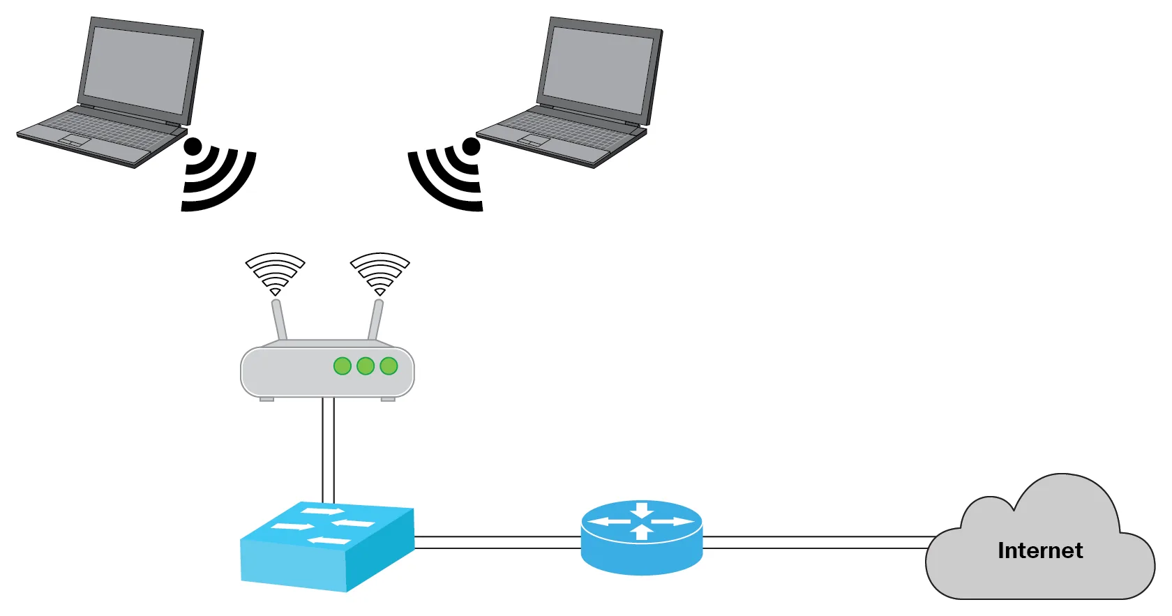 Wireless Topology