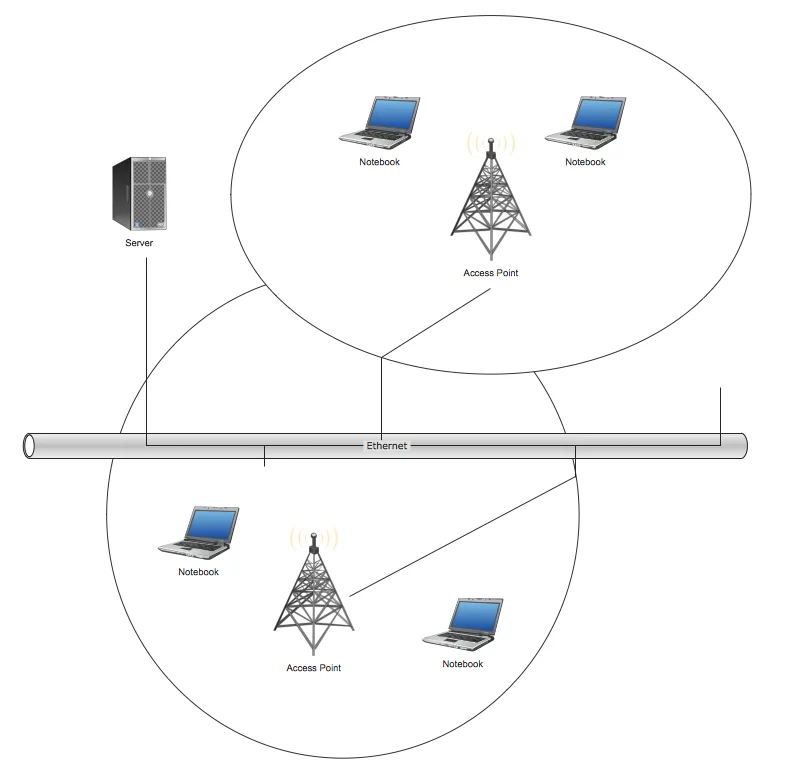 Wireless Topology Diagram