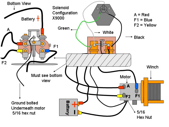 Wireless Winch Remote Wiring Diagram Wiring Site Resource
