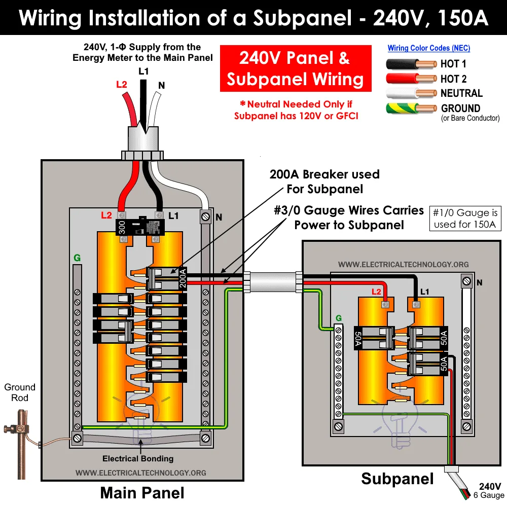 Wiring 100 Amp Subpanel