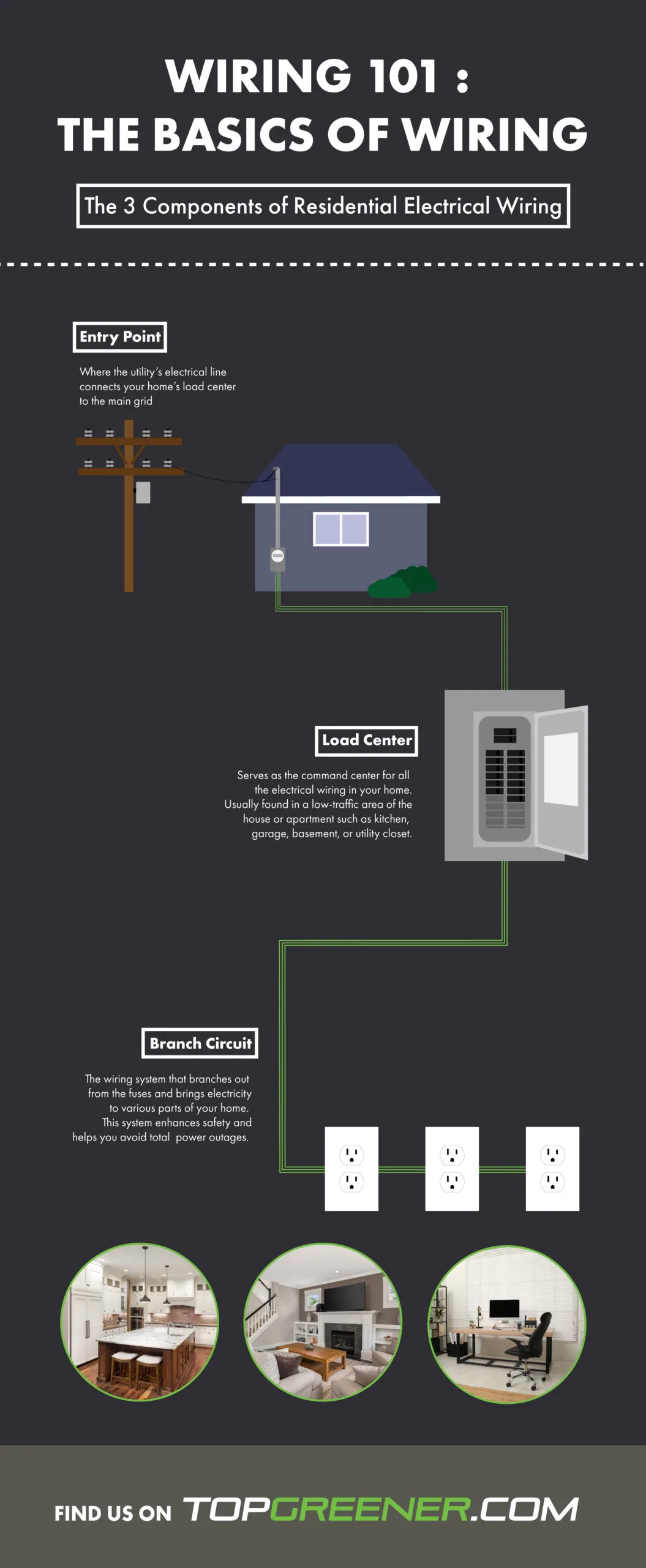 Wiring 101 The Basics Wiring Devices Lighting Controls Smart Home Topgreener
