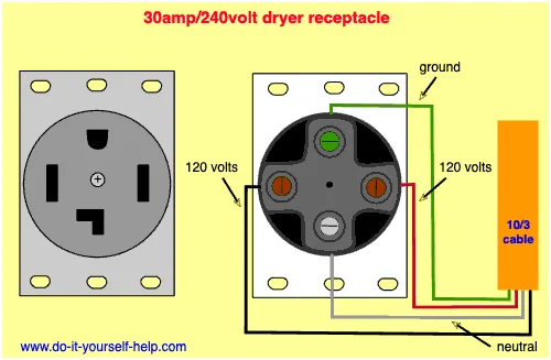 Wiring 20 Amp Receptacle
