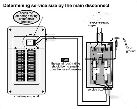 Wiring 200 Amp Service Diagram