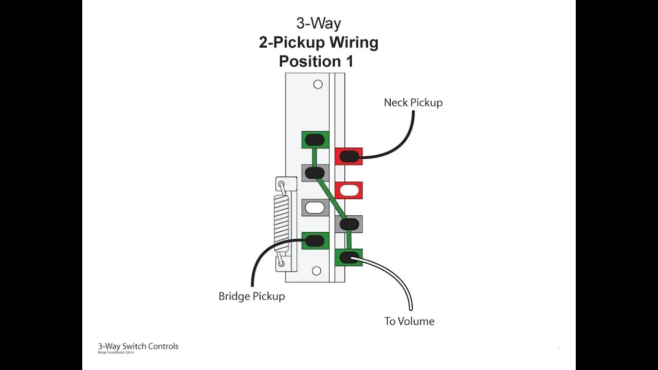 Wiring 3 Way Guitar Switch Diagram