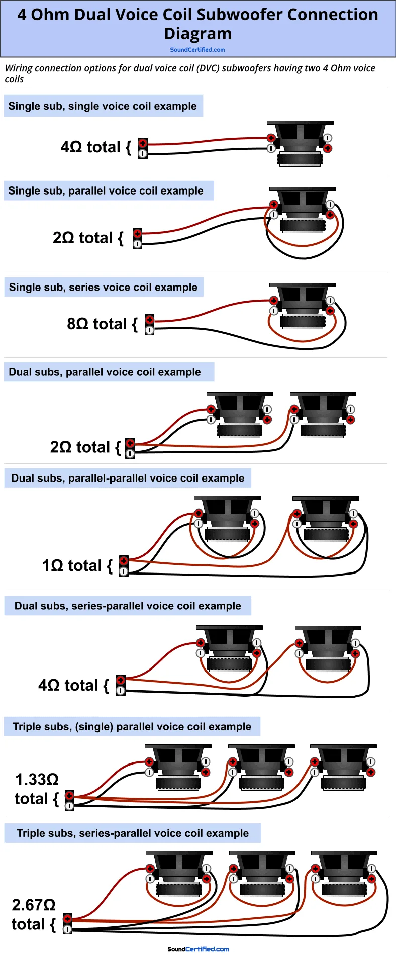 Wiring 4 Ohm And 8 Ohm Speakers