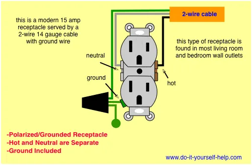 Wiring A 120V Outlet