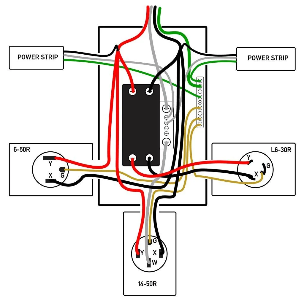 Wiring A 240V Outlet
