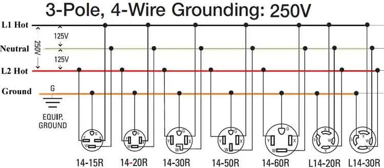 Wiring A 240V Outlet