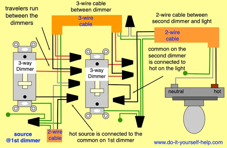 Wiring A 3 Way Dimmer Circuit With Two Dimmer Switches In 2023 3 Way Switch Wiring Light