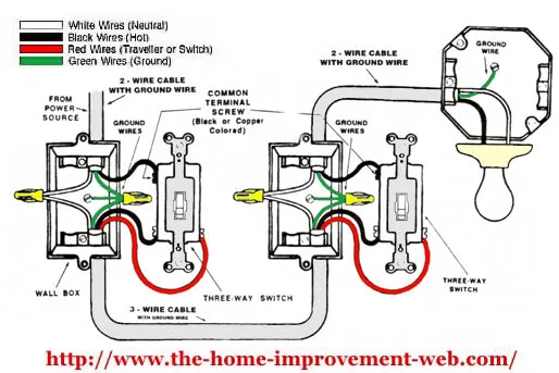 Wiring A 3 Way Switch With Multiple Fixtures After Making A Minor Mistake