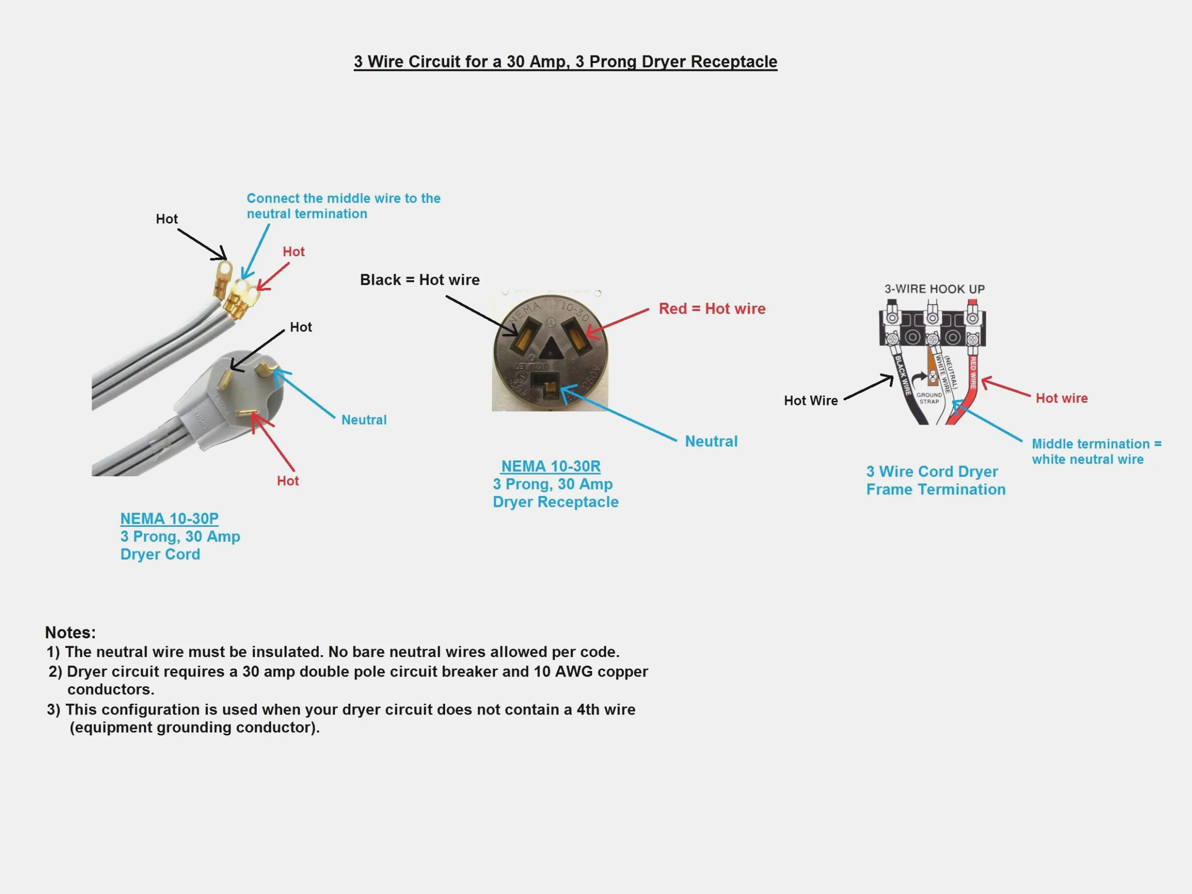 Wiring A 30 Amp Plug