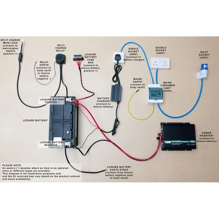 Wiring A Campervan Conversion Camper Campervan