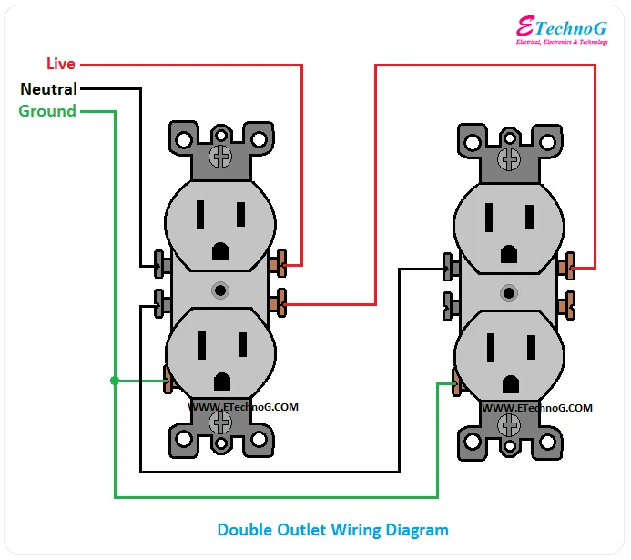 Wiring A Double Gang Outlet